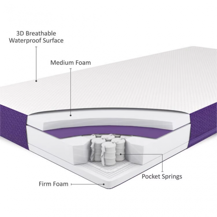 Snuz Surface Mattress for SnuzKot - Image 8