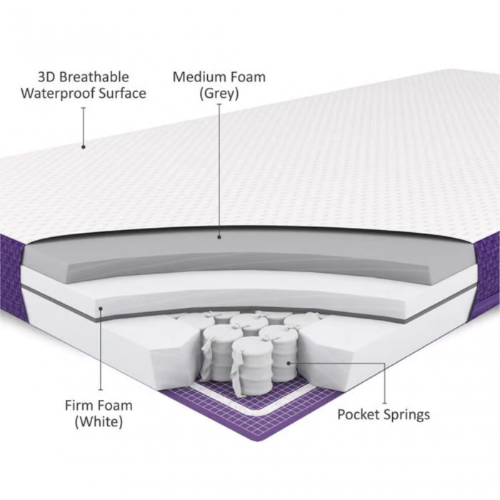 Snuz Surface Mattress for SnuzKot - Image 9